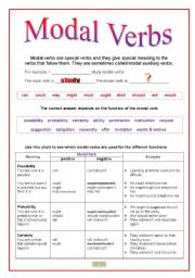 English Worksheet: Grammar Guide: Modal Verbs