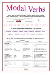 Grammar Guide: Modal Verbs