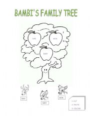 Bambis family tree