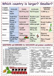 English Worksheet: LETS US COMPARE COUNTRUES OF GREAT BRITAIN and NORTHERN IRELAND