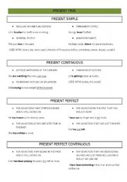 TENSES chart