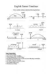 Learn English Tenses through Timelines