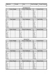 Verb Conjugation Chart English Worksheets