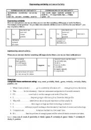 English Worksheet: Expressing Certainty and Uncertainty