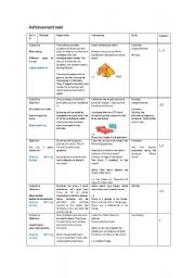 English worksheet: Achievement test