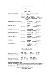 English worksheet: Passive Voice - Rules and exercises