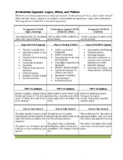 English Worksheet: Ethos, Logos and Pathos