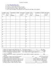 English worksheet: Country Vocabulary and Information