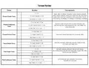 Tenses Review