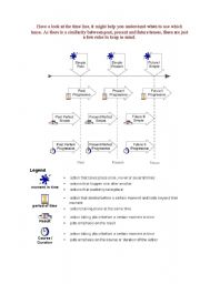 English Worksheet: Timeline