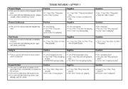 English Worksheet: Tense Review Elementary
