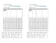 English Worksheet: count and non count nouns (Food and drinks)