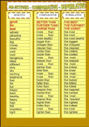 English Worksheet: ADJETIVES - COMPARATIVES - SUPERLATIVES LIST (FIRST  PART)