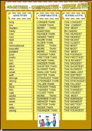 English Worksheet: ADJETIVES - COMPARATIVE - SUPERLATIVE LIST (SECOND PART)