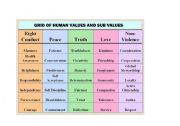 English Worksheet: HUMAN VALUES