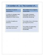English worksheet: A number of vs. The number of