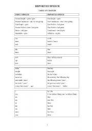 English Worksheet: REPORTED SPEECH - Rules and exercises