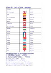 countries and nationalities