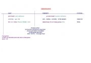 English worksheet: chronology