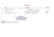 English Worksheet: chronology