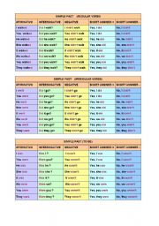 English Worksheet: the simple past