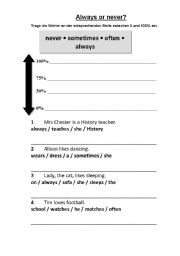 English worksheet: Always or never?