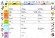 English Worksheet: Modal verbs - personal experience