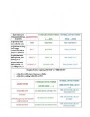 English Worksheet: comparatives