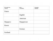 English Worksheet: nationalities