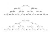 English Worksheet: Word Pronunciation Tree