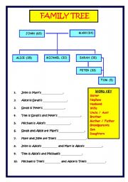 English Worksheet: FAMILY TREE