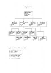 English Worksheet: The Royal Family tree