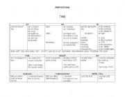 Preposition overview charts - Time, Position, Movement, Purpose