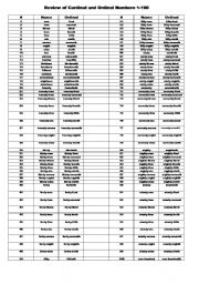 English Worksheet: Review of Cardinal and Ordinal Numbers 1-100