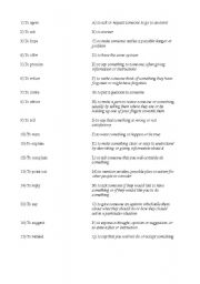 English worksheet: Reporting Verbs Match 