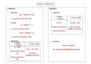 English Worksheet: Adjective Degrees