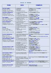 English Worksheet: TABLE OF TENSES