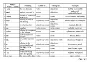 English Worksheet: Reference sheet_Affixes