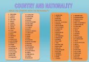 country and nationality