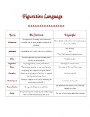 English Worksheet: figurative language