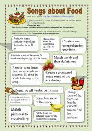 English Worksheet: On Top of Spaghetti & happy Little vegemites: Creating song worksheets