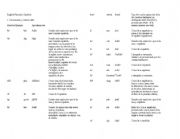 English worksheet: English phonetics symbols