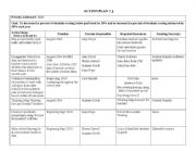 English Worksheet: action plan sample