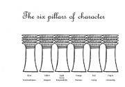 The Six Pillars Of Character