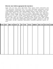 English Worksheet: grocery store / supermarket department - grocery list