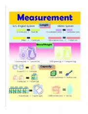 English Worksheet: Basic Units of English Measure