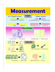 English Worksheet: Basic Units of English Measure