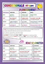English Worksheet: CONDITIONALS ALL TYPES