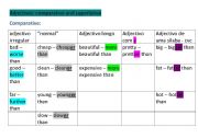 English Worksheet: Adjectives - rules