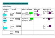 English worksheet: Adjectives - rules